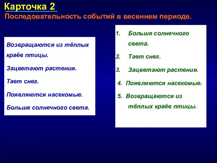 Карточка 2 Возвращаются из тёплых краёв птицы. Зацветают растения. Тает снег. Появляются насекомые.