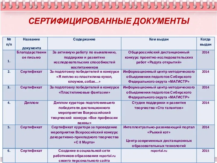 СЕРТИФИЦИРОВАННЫЕ ДОКУМЕНТЫ