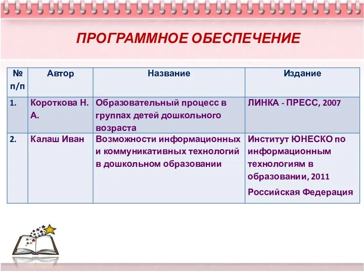 ПРОГРАММНОЕ ОБЕСПЕЧЕНИЕ