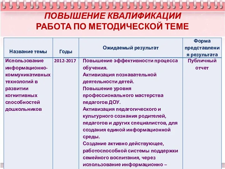 ПОВЫШЕНИЕ КВАЛИФИКАЦИИ РАБОТА ПО МЕТОДИЧЕСКОЙ ТЕМЕ