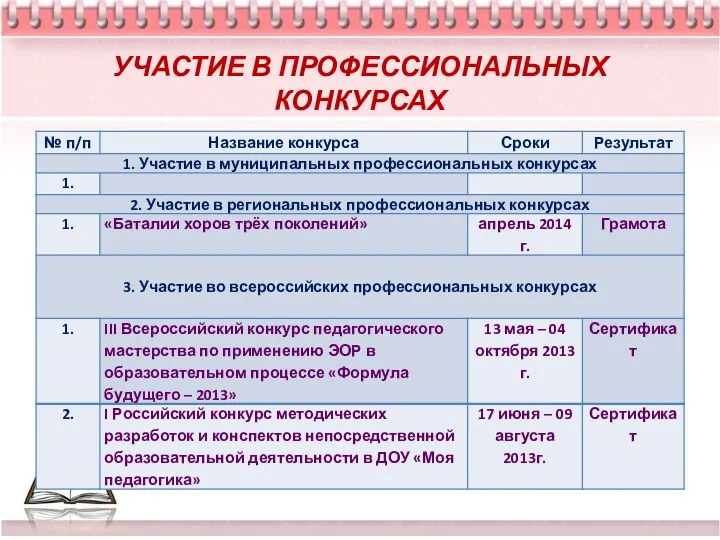 УЧАСТИЕ В ПРОФЕССИОНАЛЬНЫХ КОНКУРСАХ