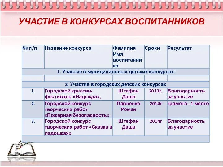 УЧАСТИЕ В КОНКУРСАХ ВОСПИТАННИКОВ