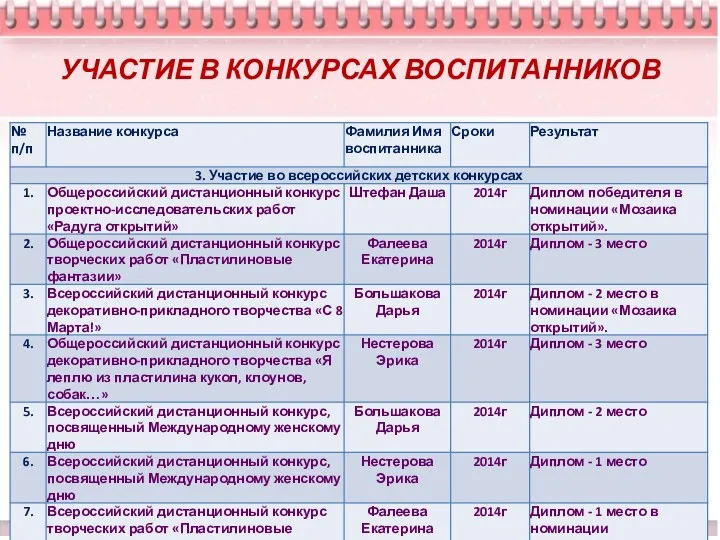 УЧАСТИЕ В КОНКУРСАХ ВОСПИТАННИКОВ