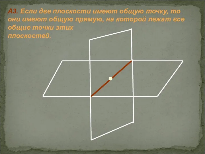 А3. Если две плоскости имеют общую точку, то они имеют общую прямую, на