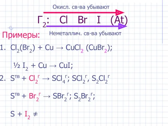 Г2: Cl Br I (At) Примеры: Cl2(Br2) + Cu →