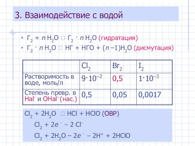 3. Взаимодействие с водой Г2 + n H2O ⮀ Г2