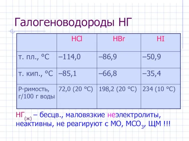 Галогеноводороды НГ НГ(ж) – бесцв., маловязкие неэлектролиты, неактивны, не реагируют c МО, МCO3, ЩМ !!!