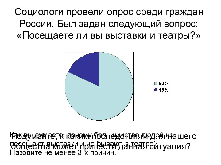 Социологи провели опрос среди граждан России. Был задан следующий вопрос: