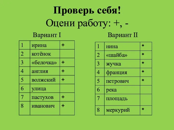 Вариант I Вариант II Проверь себя! Оцени работу: +, -