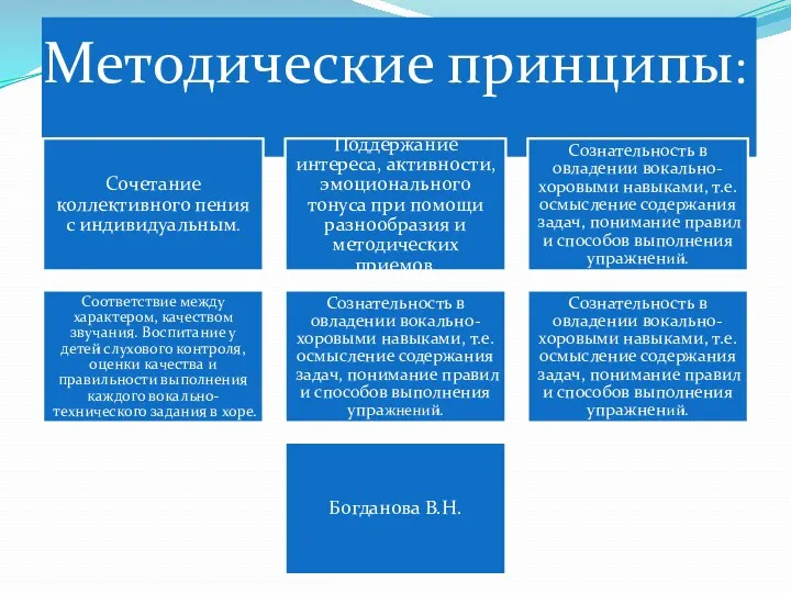 Методические принципы: