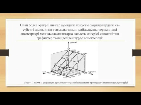 Олай болса әртүрлі шығар ауыздағы конусты саңылаулардағы ет-сүйекті шыжықтың тығыздығының