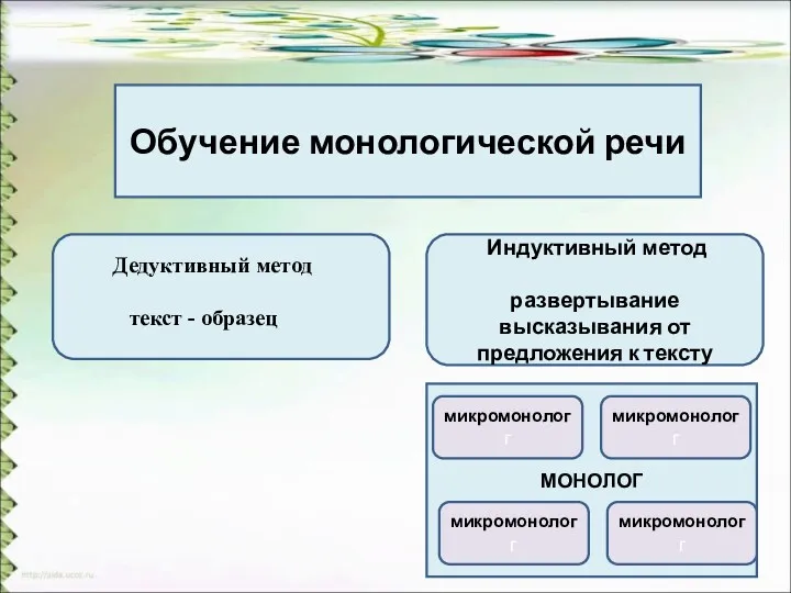 Обучение монологической речи Индуктивный метод развертывание высказывания от предложения к