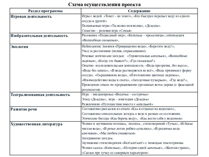 Схема осуществления проекта