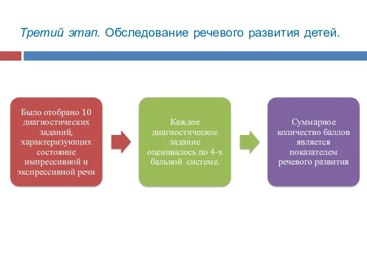 Третий этап. Обследование речевого развития детей.