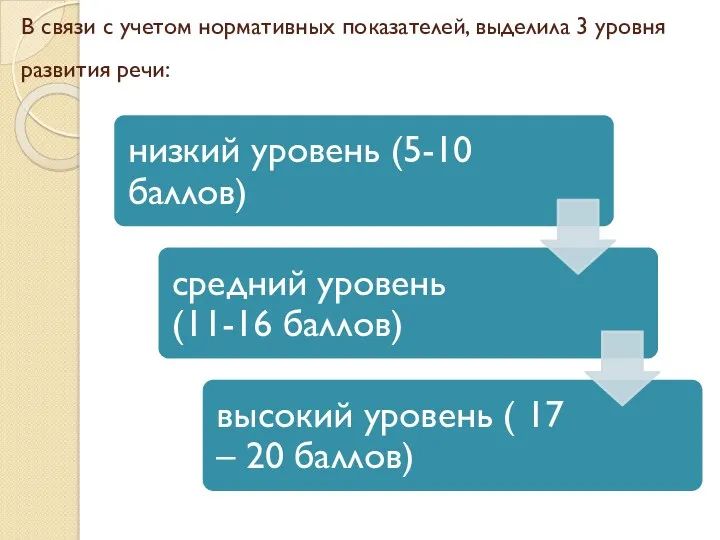 В связи с учетом нормативных показателей, выделила 3 уровня развития речи: