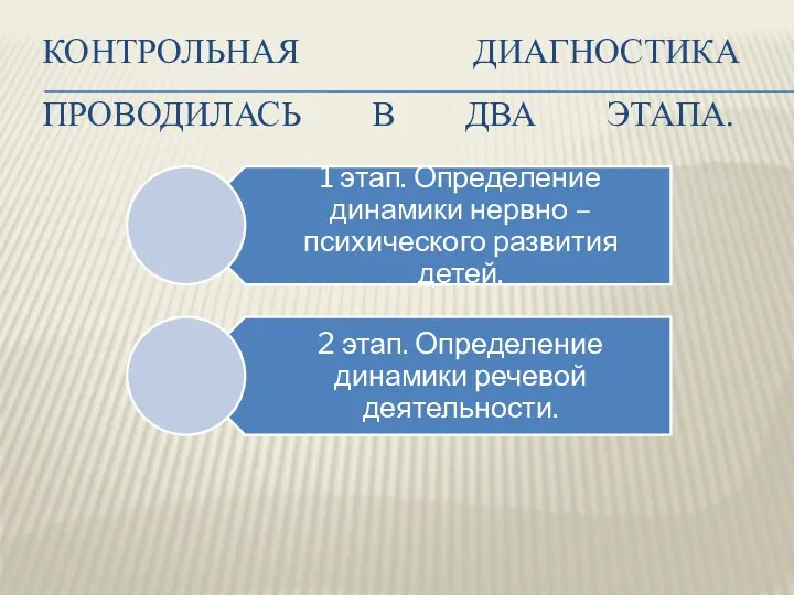 Контрольная диагностика проводилась в два этапа.