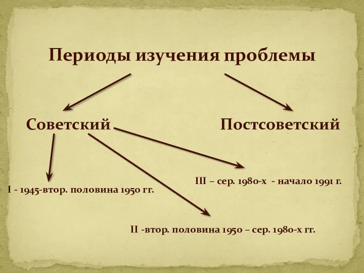 Периоды изучения проблемы Советский Постсоветский I - 1945-втор. половина 1950