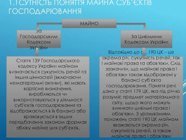 1.1СУТНІСТЬ ПОНЯТТЯ МАЙНА СУБ’ЄКТІВ ГОСПОДАРЮВАННЯ За Господарським Кодексом України За