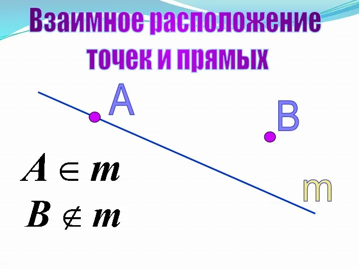Взаимное расположение точек и прямых А В m