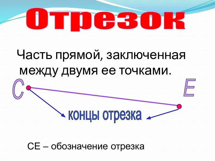 Часть прямой, заключенная между двумя ее точками. Отрезок С Е концы отрезка СЕ – обозначение отрезка