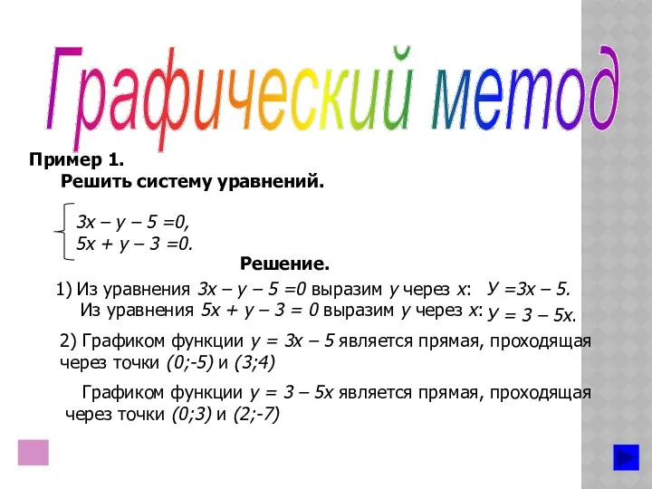 Графический метод Пример 1. Решить систему уравнений. Решение. 2) Графиком функции у =