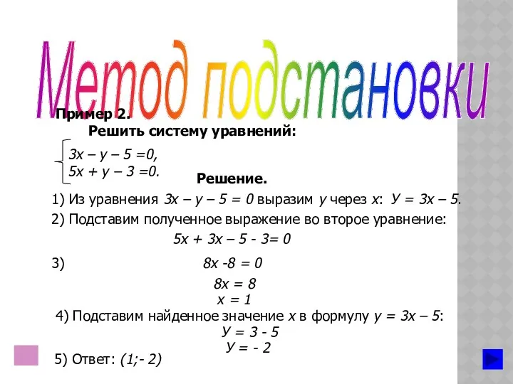 Метод подстановки Пример 2. Решить систему уравнений: Решение. 1) Из уравнения 3х –
