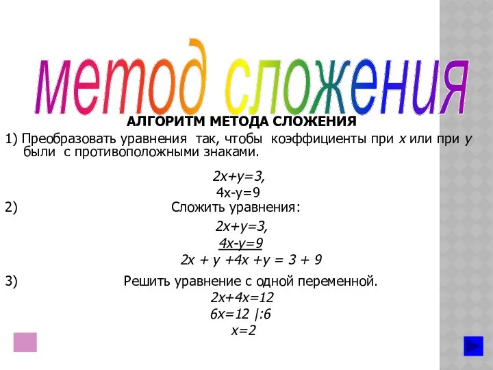 метод сложения 1) Преобразовать уравнения так, чтобы коэффициенты при х или при у