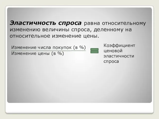 Изменение числа покупок (в %) Изменение цены (в %) Эластичность