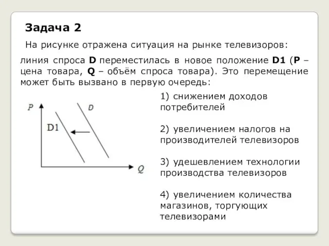 Задача 2 На рисунке отражена ситуация на рынке телевизоров: линия