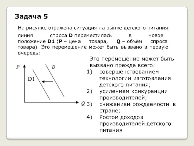 Задача 5 На рисунке отражена ситуация на рынке детского питания: