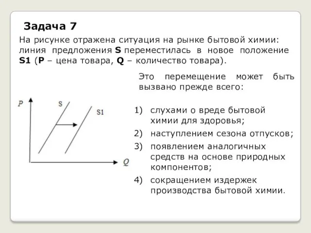 Задача 7 На рисунке отражена ситуация на рынке бытовой химии: