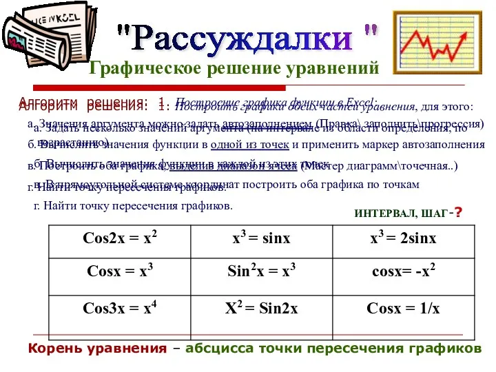 "Рассуждалки " Графическое решение уравнений Корень уравнения – абсцисса точки