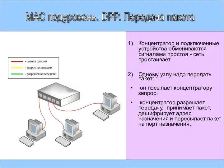 МАС подуровень. DPP. Передача пакета Концентратор и подключенные устройства обмениваются