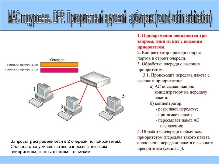 МАС подуровень. DPP. Приоритетный круговой арбитраж (round-robin arbitration) Запросы распределяются в 2 очереди