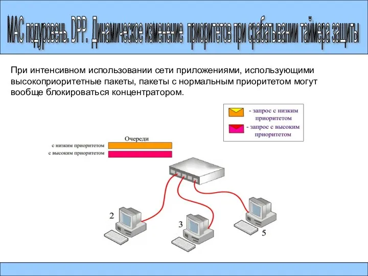 МАС подуровень. DPP. Динамическое изменение приоритетов при срабатывании таймера защиты При интенсивном использовании