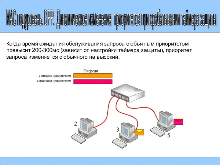 МАС подуровень. DPP. Динамическое изменение приоритетов при срабатывании таймера защиты