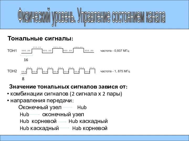 Физический уровень. Управление состоянием канала Тональные сигналы: 16 8 Значение тональных сигналов завися