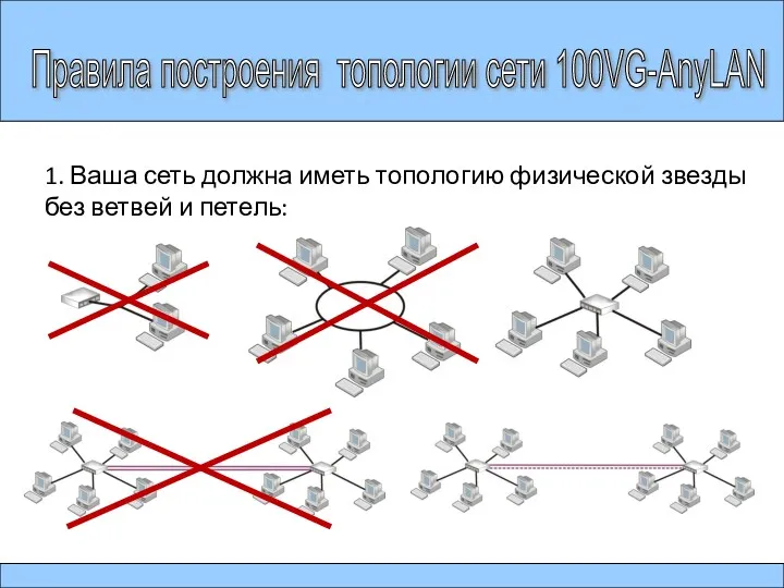 Правила построения топологии сети 100VG-AnyLAN 1. Ваша сеть должна иметь топологию физической звезды