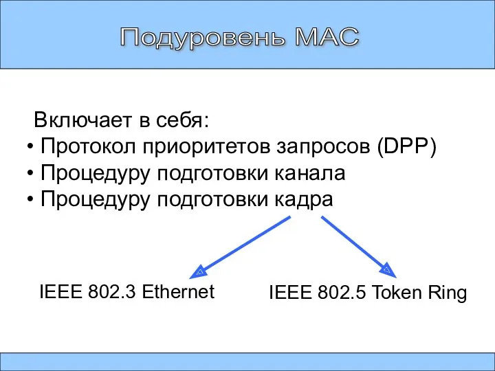 Подуровень МАС Включает в себя: Протокол приоритетов запросов (DPP) Процедуру