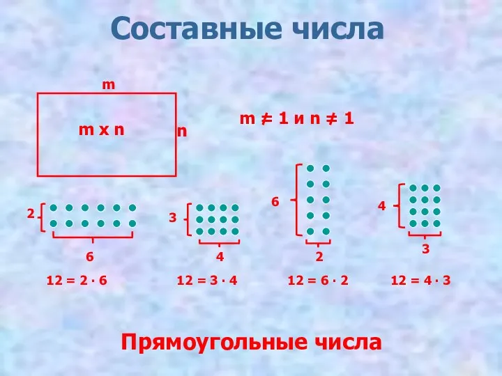 Составные числа m n m = 1 и n =