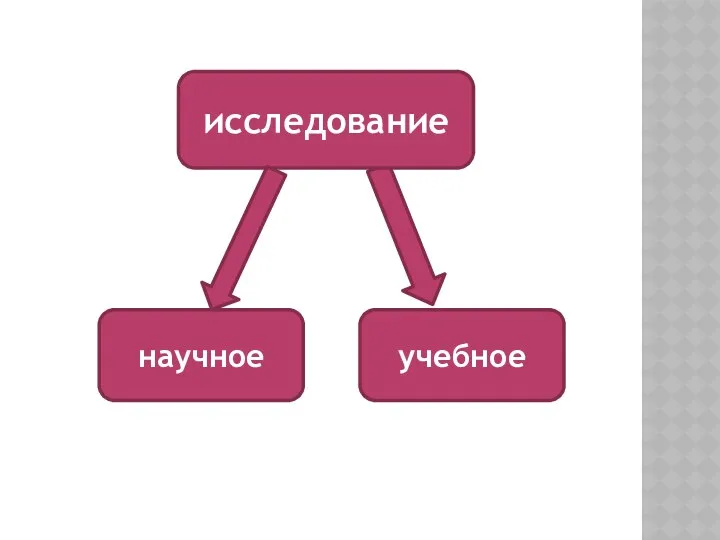 исследование научное учебное