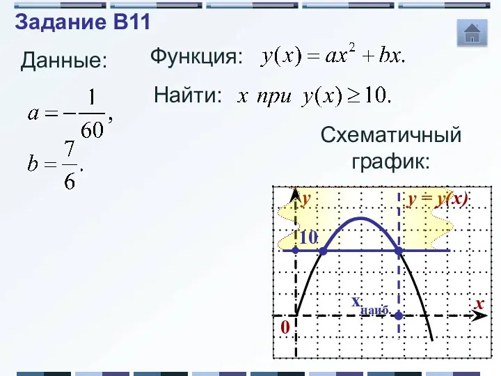 Функция: Данные: Найти: Схематичный график: 10 xнаиб. Задание B11