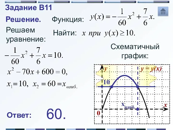 Решение. Функция: Найти: Схематичный график: 10 xнаиб. Ответ: 60. Решаем уравнение: Задание B11