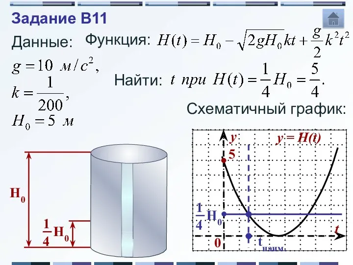 Найти: Данные: Функция: Схематичный график: tнаим. Задание B11