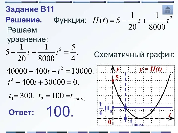 Решение. Функция: Схематичный график: tнаим. Решаем уравнение: Ответ: 100. Задание B11