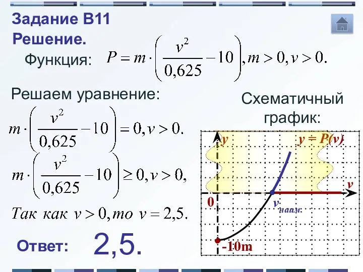 Решение. Функция: Схематичный график: vнаим. Решаем уравнение: Ответ: 2,5. Задание B11