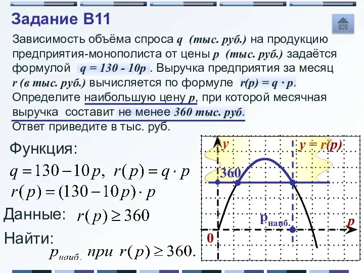 Зависимость объёма спроса q (тыс. руб.) на продукцию предприятия-монополиста от