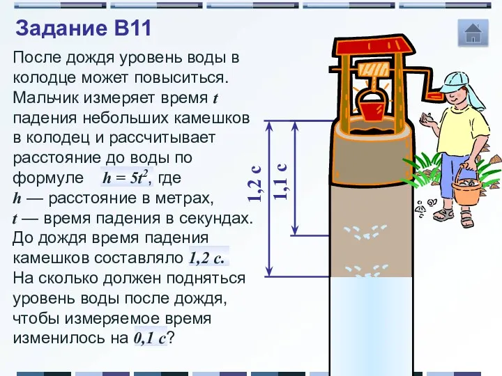 Задание B11 После дождя уровень воды в колодце может повыситься.