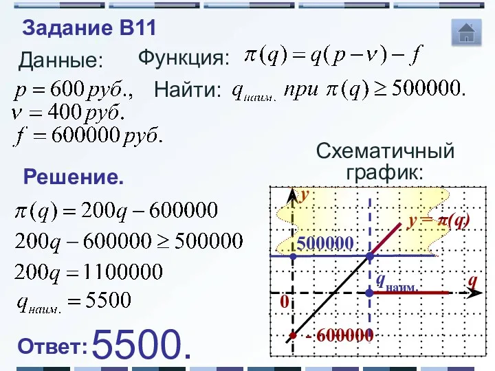 Данные: Функция: Решение. Схематичный график: Найти: 500000 qнаим. Ответ: 5500. Задание B11