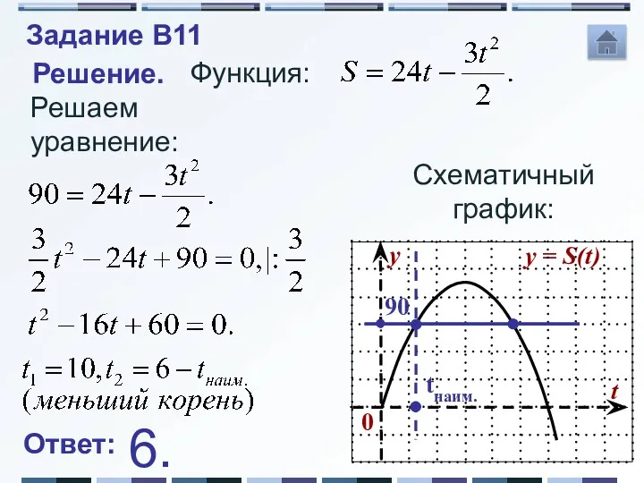 Решаем уравнение: Решение. Функция: Схематичный график: 90 tнаим. Ответ: 6. Задание B11